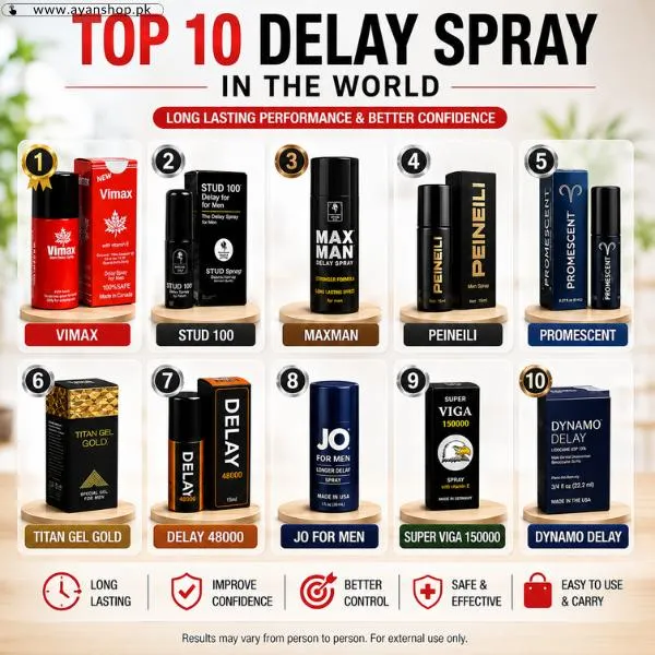Top 10 Delay Spray In The World